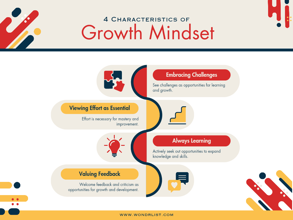 Growth Mindset 